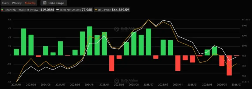 比特币现货ETF资金流