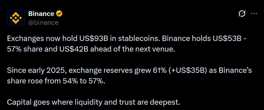 Binance’s USDC reserves fall 40% while USDT holds firm – Here’s why