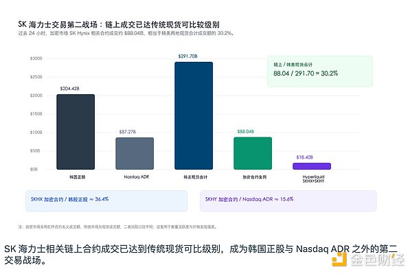 成交额对比