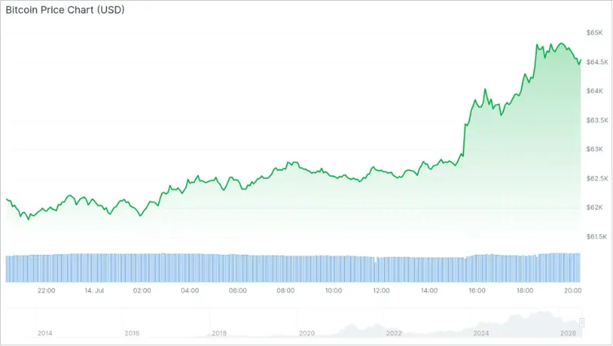 Chainlink (LINK) Surges 5% as Bitcoin Rally Boosts Altcoin Sentiment – Key Resistance Levels Ahead