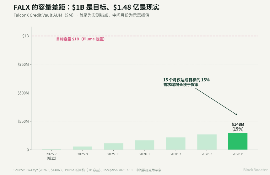 FALX 的链上信用策展到底在做什么?