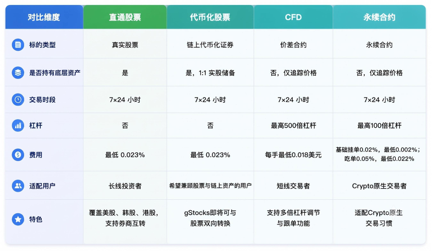 当股票遇见Crypto，Gate如何打造一站式全球股票投资平台？