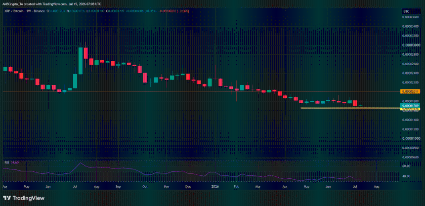 XRP/BTC图表