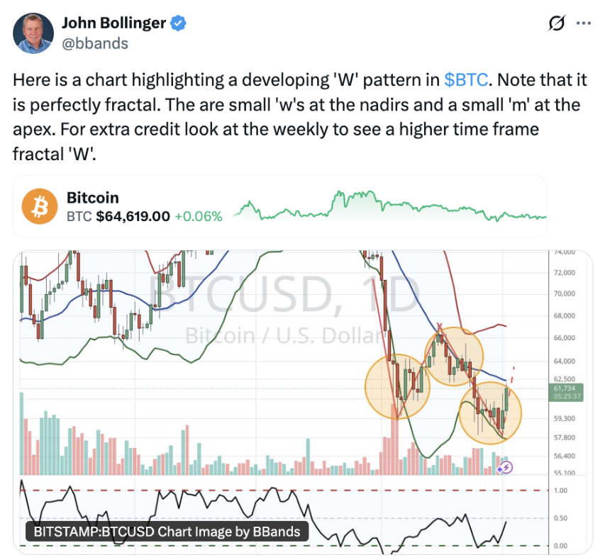 Coinbase 股价年内大跌 30%，华尔街认为其已接近底部