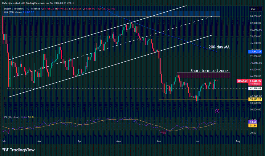 Bitcoin Peter Schiff