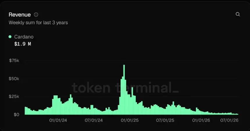 Lark Davis Exposes Four Most Overvalued Altcoins: Cardano, Polkadot, Ethereum Classic, Arbitrum