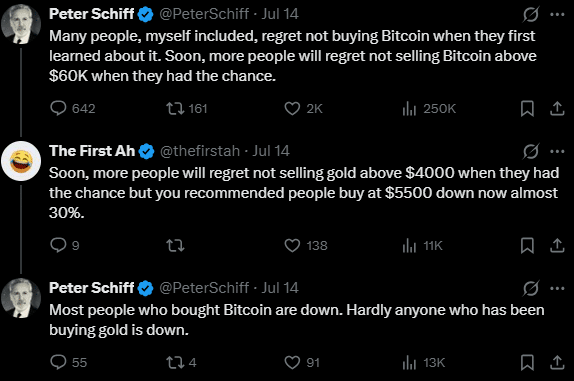 Peter Schiff Bitcoin