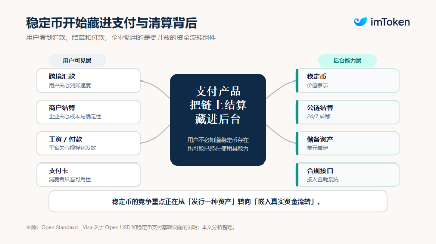 当 Crypto「藏」进传统金融：预测市场、稳定币与代币化股票，如何走向主流？