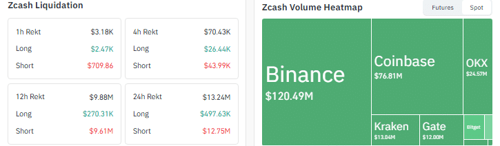 ZCash ZEC