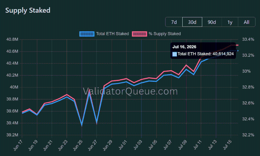 ETH