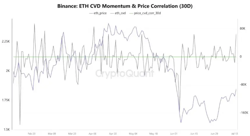 Ethereum on-chain data