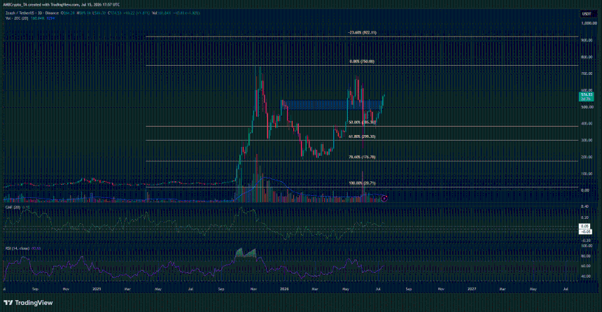 ZCash 3-day Chart
