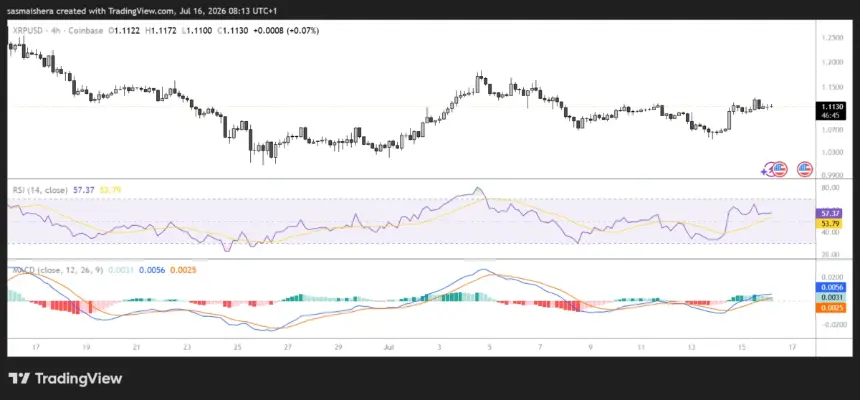 XRP/USD 4小时图表
