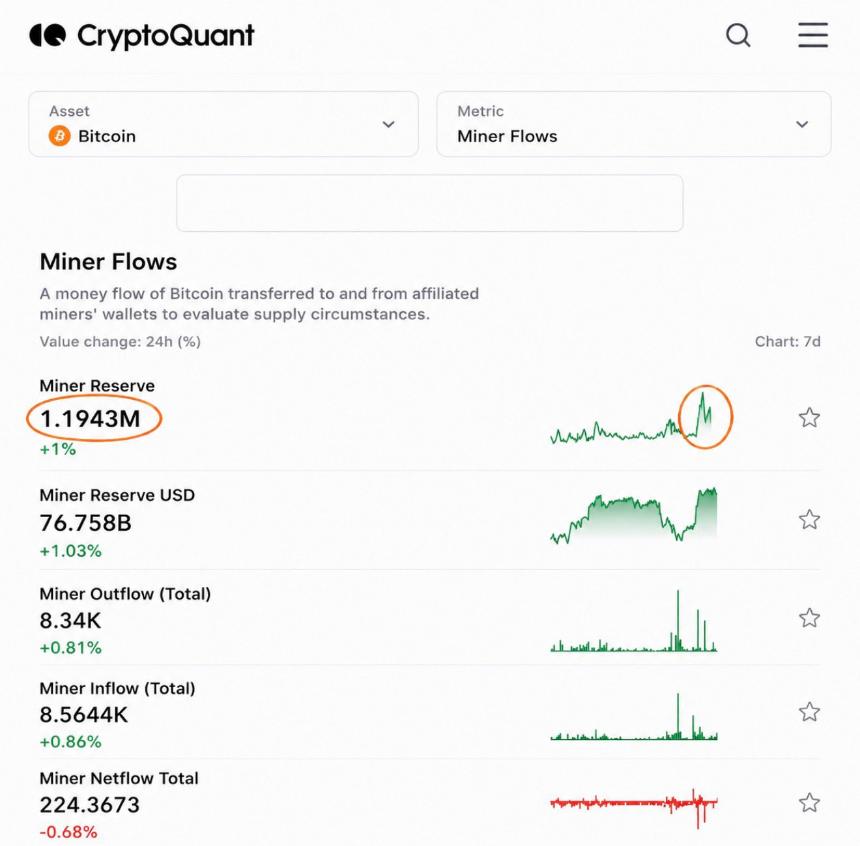 比特币 BTC