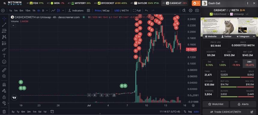 CASHCAT 交易者套现