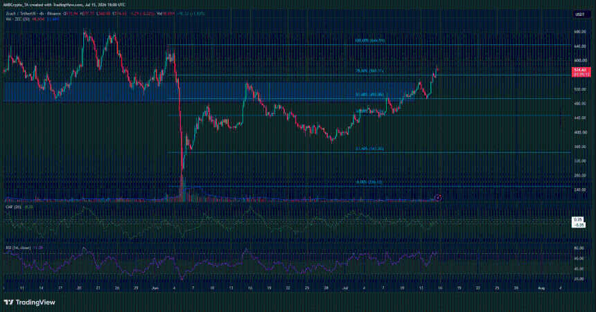 ZCash 4-hour Chart