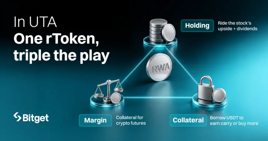 Bitget Introduces Cross-Asset Unified Account