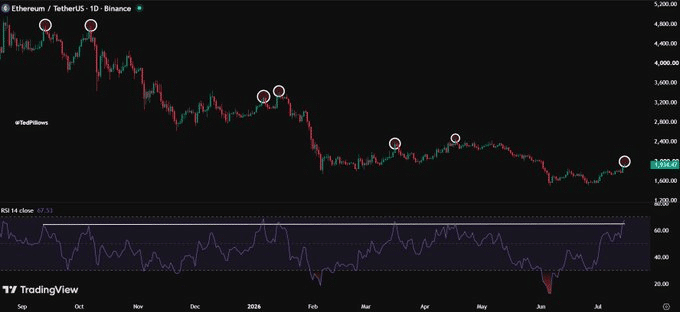 Ethereum