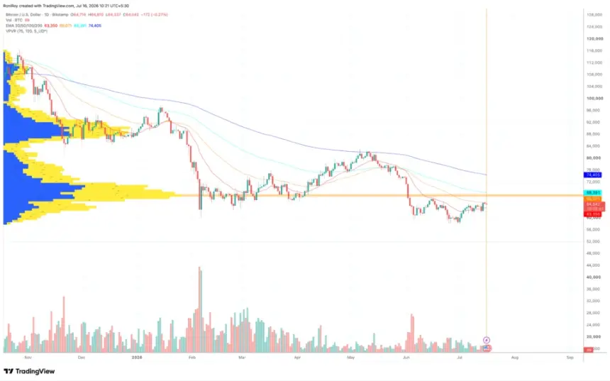 BITSTAMP:BTCUSD 1-day price chart