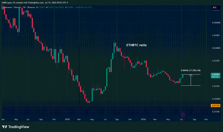 Ethereum
