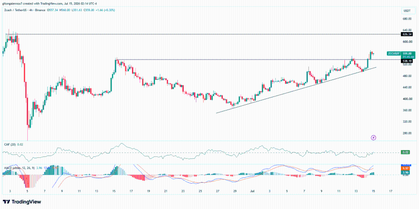 ZEC ZCash