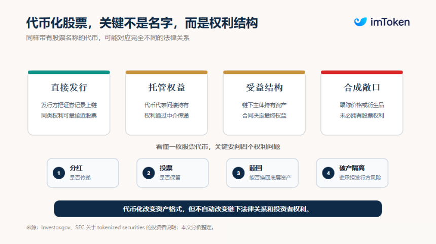当 Crypto「藏」进传统金融：预测市场、稳定币与代币化股票，如何走向主流？