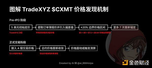 Hyperliquid长鑫存储合约示意图