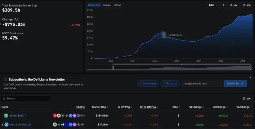 Total Stablecoin Market Cap