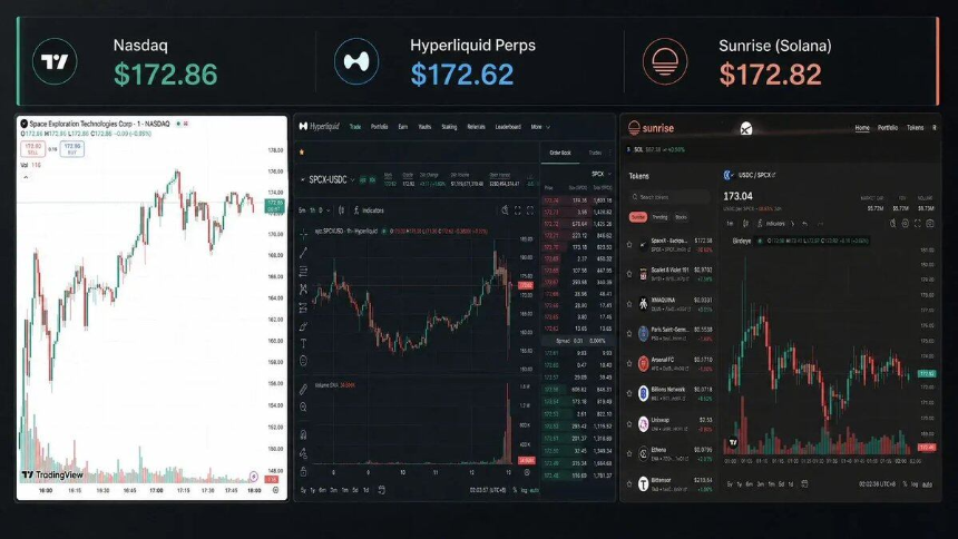 WallStreetBets：全天候交易才是金融市场的终极形态