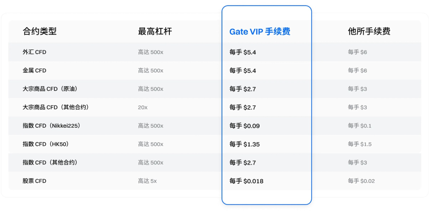 当股票遇见Crypto，Gate如何打造一站式全球股票投资平台？