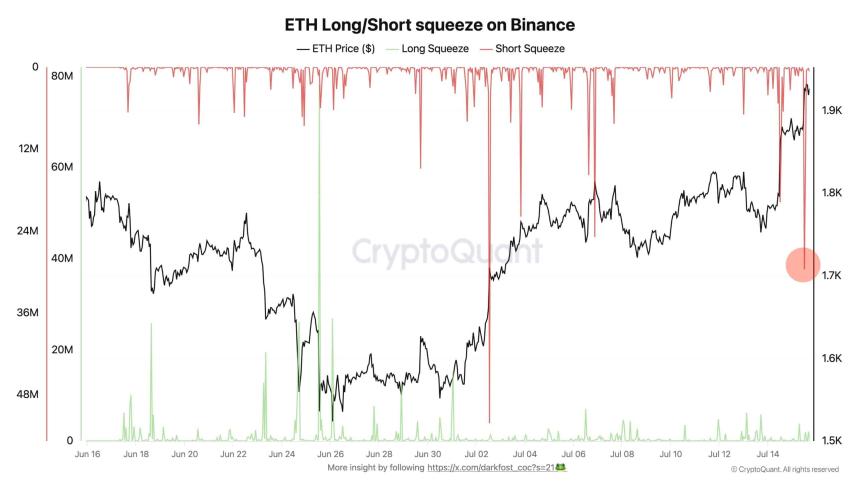 Can Ethereum break THIS pattern as 2.6M ETH enters staking?
