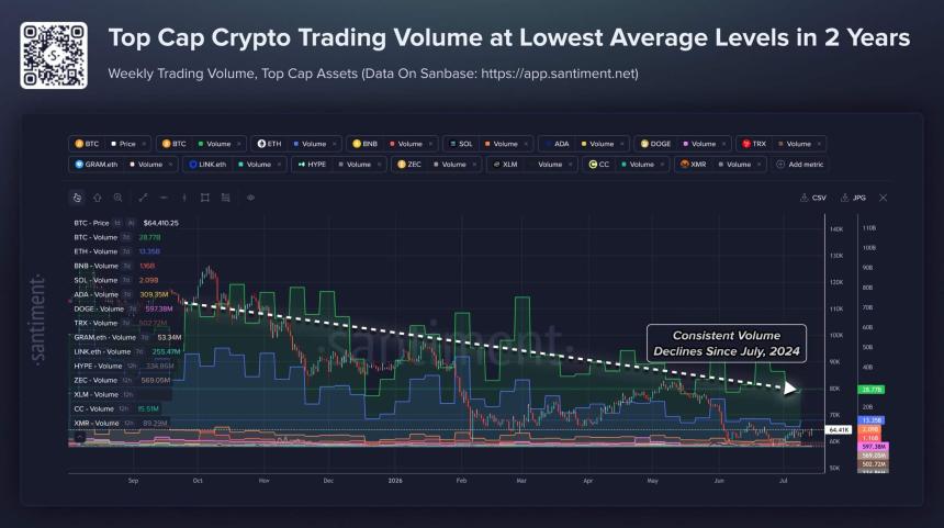 Top Cap Trading Volume