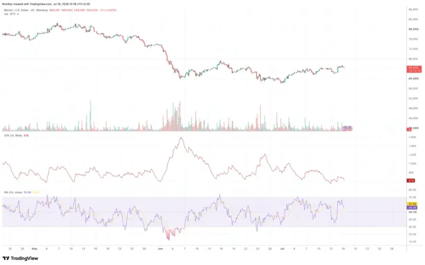 BITSTAMP:BTCUSD 4-hour price chart