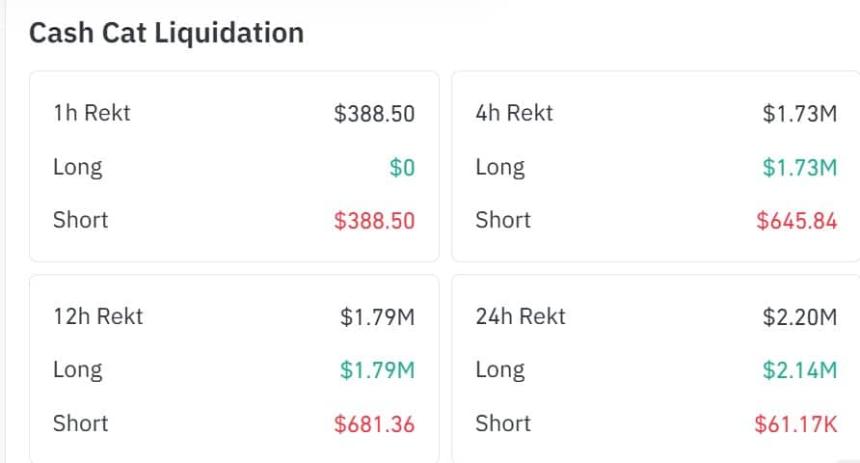 Cashcat 清算数据