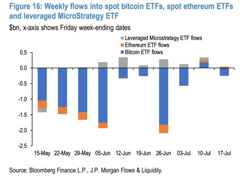 jpmorgan-bitcoin