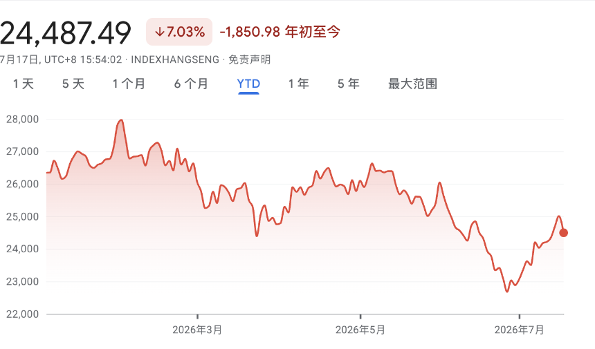 港股指数走势图
