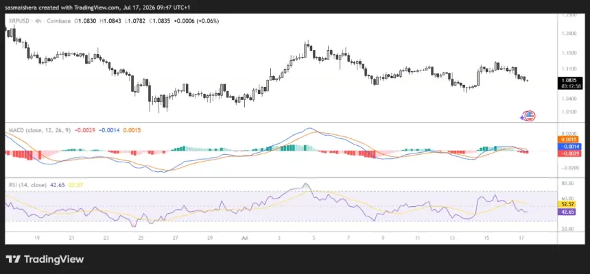 FX:XRPUSD 4H Chart