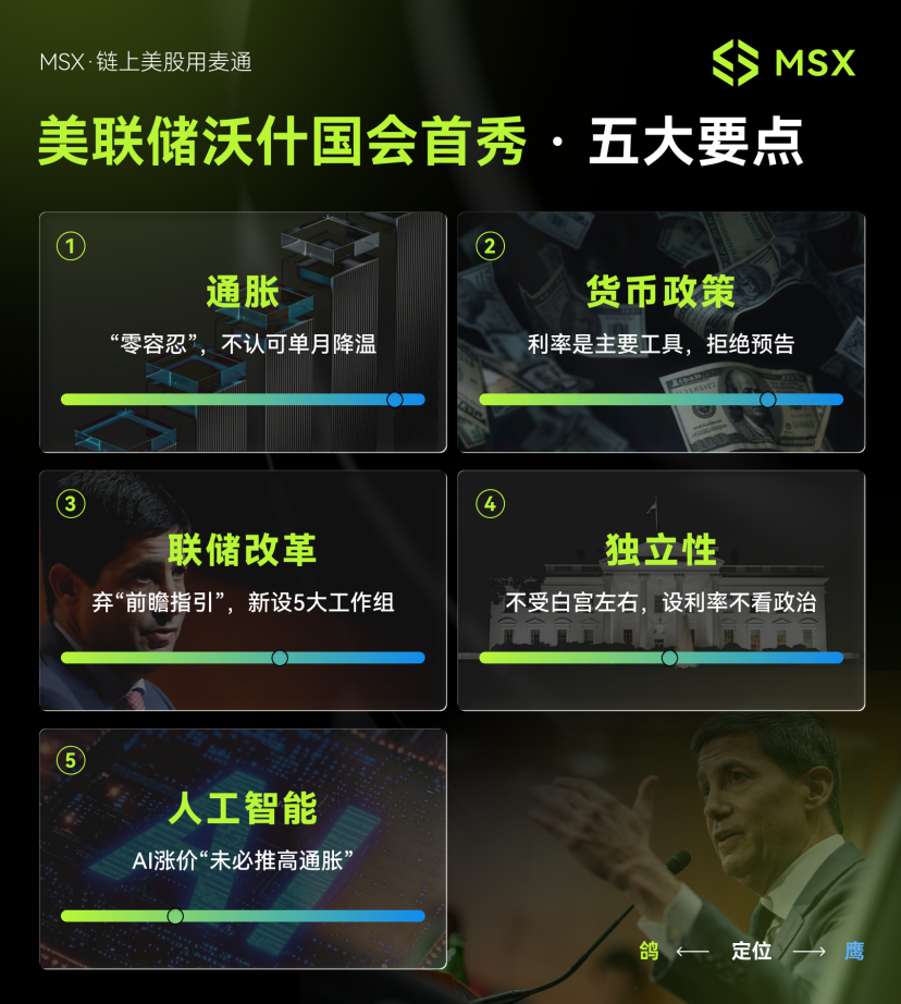 MSX美股每日观察：沃什鹰派开场，降息预期被收回