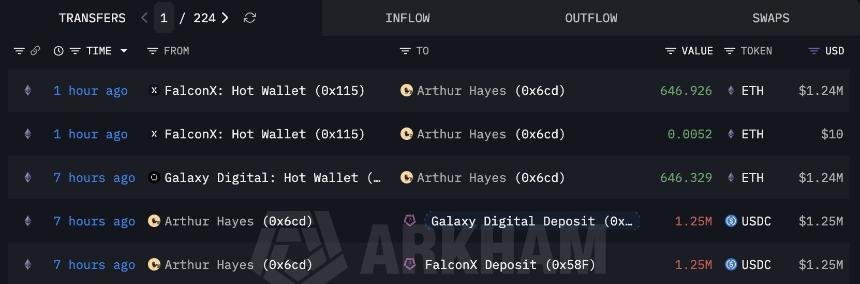 Arthur Hayes 购入ETH