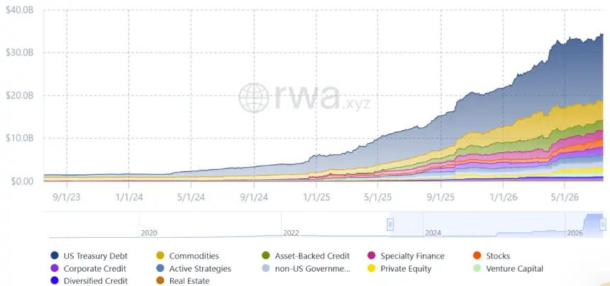 Tradable to Tokenize $1B in Private Credit on Stellar, Fueling Institutional RWA Boom