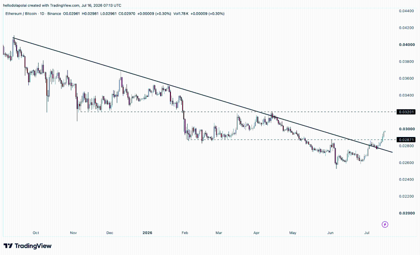 ETH/BTC走势图