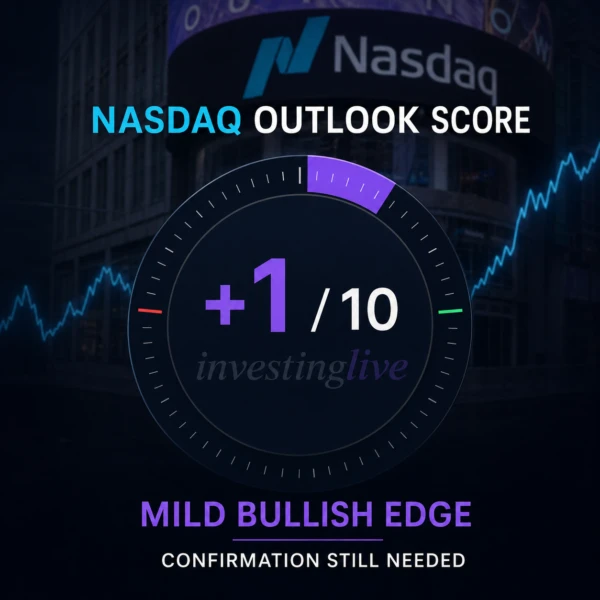 纳斯达克期货今日评分(来自investinglive.com),处于中等水平