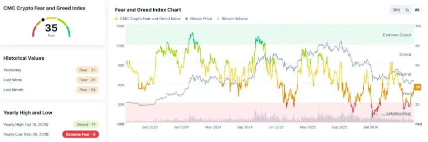OKB Token Drops 2.2% as Crypto Market Sell-Off Intensifies: Key Support and Resistance Levels in Focus