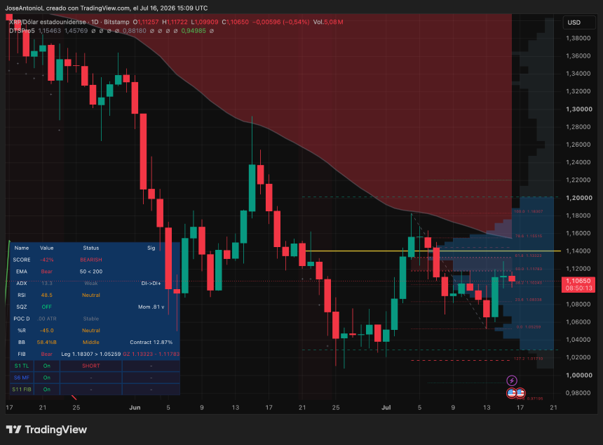 XRP价格数据。图片来源：Tradingview