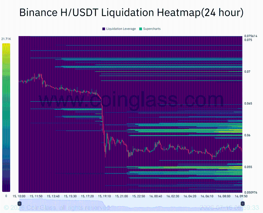 Humanity Protocol – H falls 15% as $36M hack returns to focus