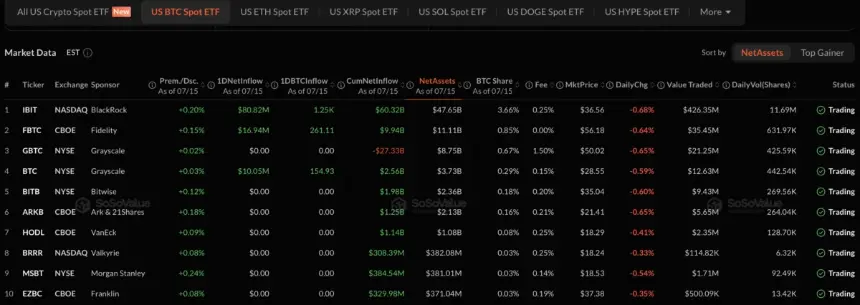 十大比特币ETF