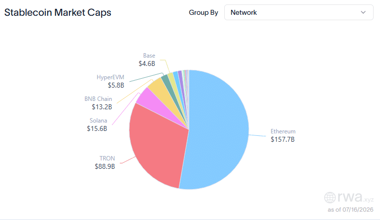 Ark Invest DeFi