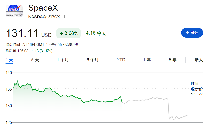 业绩好小跌、业绩差暴跌，美国科技股深陷「恶性循环」