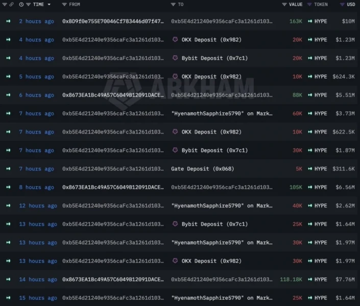 Whale transfer data