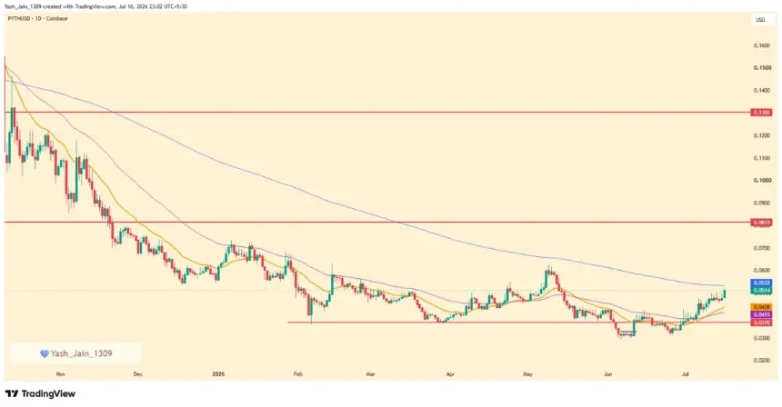 Pyth Network Brings Institutional Bond Data Onchain, PYTH Price Surges 10%